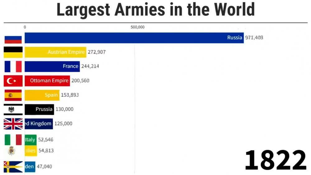 russland-china-usa-welches-land-hat-die-gr-te-armee-videos-stol-it