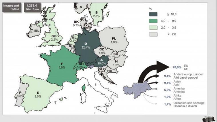 Die Landkarte der wichtigsten Exportmärkte in Europa.