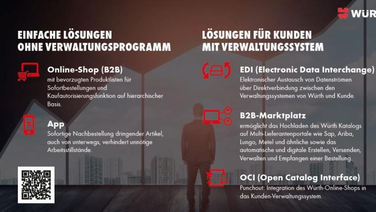 So beschleunigt Digitalisierung das Unternehmenswachstum.