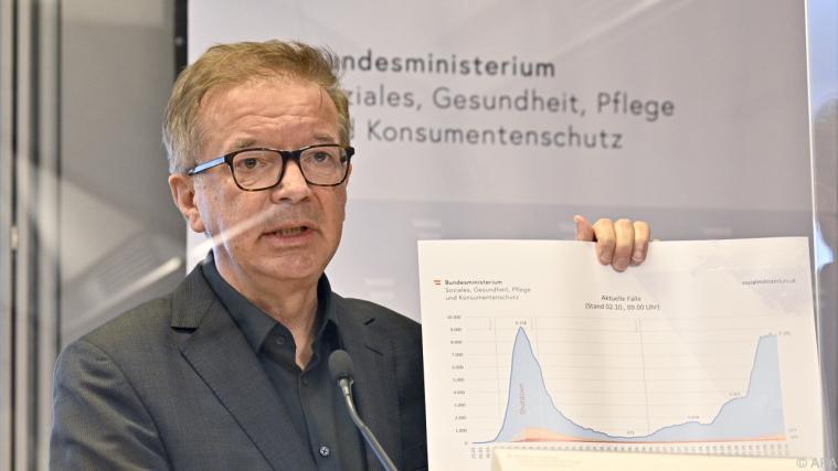 Gesundheitsminister Anschober kündigt neue Maßnahmen an.